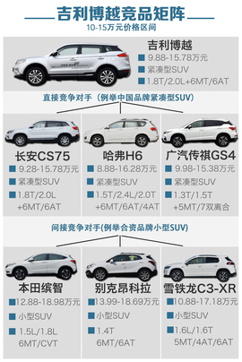 2016款吉利博越静态体验