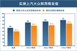 2016款上汽大众辉昂380TSI