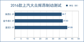 2016款上汽大众辉昂380TSI