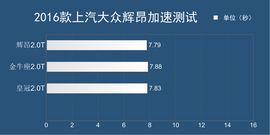 2016款上汽大众辉昂380TSI