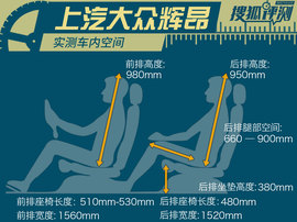 2016款上汽大众辉昂380TSI