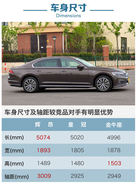 2016款上汽大众辉昂380TSI