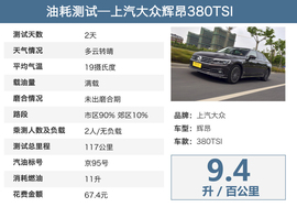 2016款上汽大众辉昂380TSI