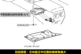 八大品牌如何处理汽车召回调查