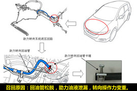 八大品牌如何处理汽车召回调查