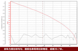 马自达3经典款