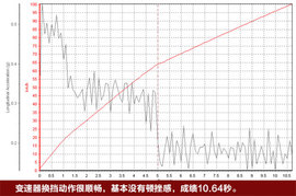 马自达3经典款