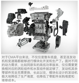 沃尔沃CMA平台解析