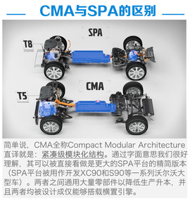 沃尔沃CMA平台解析