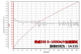 荣威350VS本田锋范图解