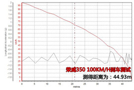 荣威350VS本田锋范图解