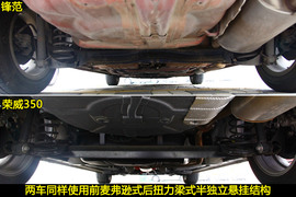 荣威350VS本田锋范图解