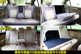 荣威350VS本田锋范图解