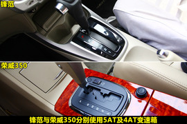 荣威350VS本田锋范图解