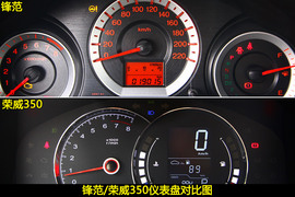 荣威350VS本田锋范图解