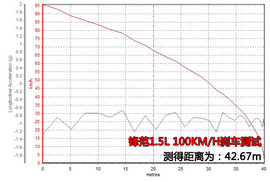 荣威350VS本田锋范图解