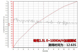 荣威350VS本田锋范图解