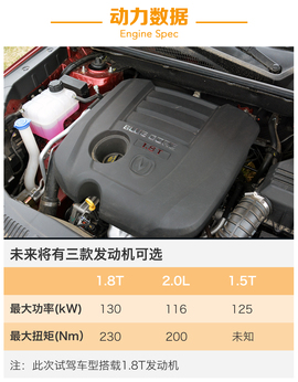 配置升级更显诚意