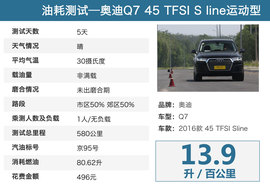 深测2016款奥迪Q7
