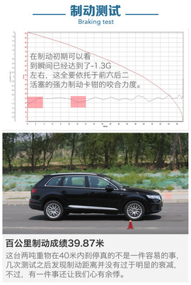 深测2016款奥迪Q7