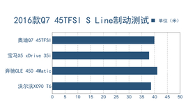 深测2016款奥迪Q7