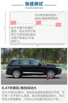 深测2016款奥迪Q7