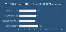 深测2016款奥迪Q7
