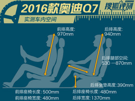 深测2016款奥迪Q7