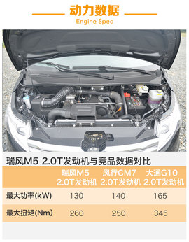 试驾江淮第二代瑞风M5