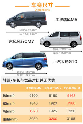 试驾江淮第二代瑞风M5