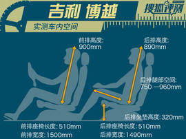 评测吉利博越1.8T自动两驱