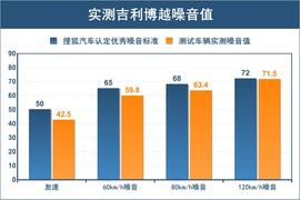 评测吉利博越1.8T自动两驱