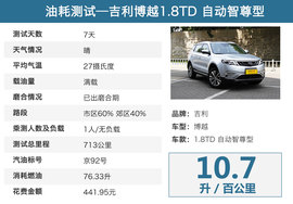 评测吉利博越1.8T自动两驱
