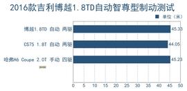 评测吉利博越1.8T自动两驱