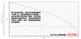 评测吉利博越1.8T自动两驱