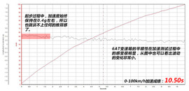 评测吉利博越1.8T自动两驱