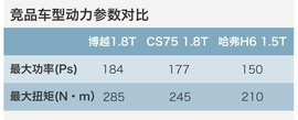 评测吉利博越1.8T自动两驱