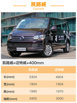 大众迈特威外出试驾