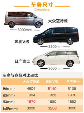 大众迈特威外出试驾