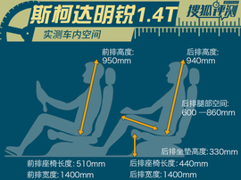 提升颜值讨欢心