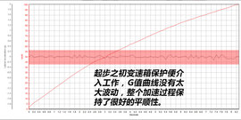 提升颜值讨欢心