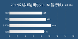 提升颜值讨欢心