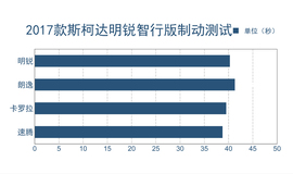 提升颜值讨欢心