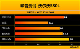 2009款沃尔沃S80L试驾