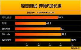 2010款奔驰E级长轴版试驾实拍