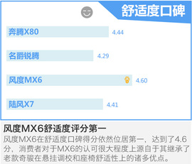 四款高端自主SUV口碑调查