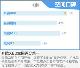 四款高端自主SUV口碑调查