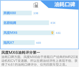 四款高端自主SUV口碑调查