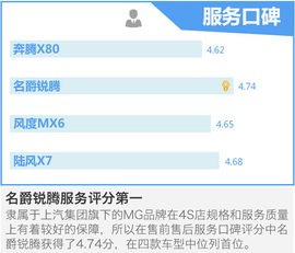四款高端自主SUV口碑调查