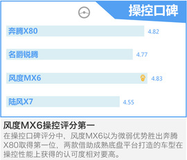 四款高端自主SUV口碑调查